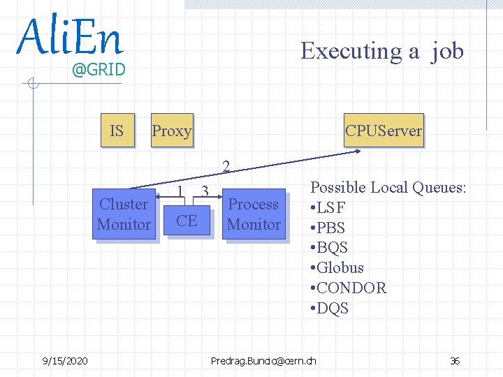 Ali. En Executing a job @GRID IS Proxy CPUServer 2 Cluster Monitor 9/15/2020 1