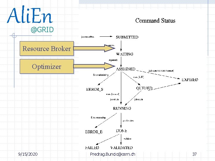 Ali. En @GRID Resource Broker Optimizer 9/15/2020 Predrag. Buncic@cern. ch 37 