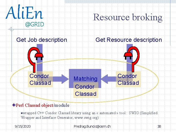 Ali. En @GRID Get Job description Condor Classad Resource broking Get Resource description Matching