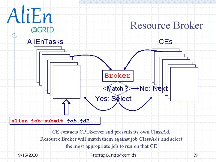 Ali. En Resource Broker @GRID Ali. En. Tasks CEs Broker Match ? No: Next