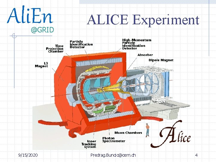 Ali. En @GRID 9/15/2020 ALICE Experiment Predrag. Buncic@cern. ch 4 