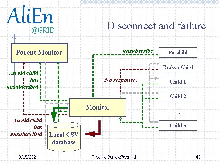 Ali. En @GRID Disconnect and failure unsubscribe Parent Monitor Ex-child Broken Child An old