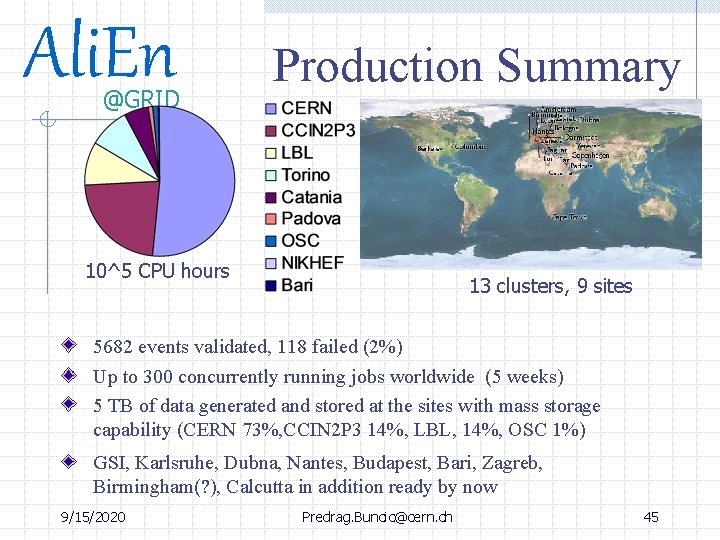 Ali. En @GRID Production Summary 10^5 CPU hours 13 clusters, 9 sites 5682 events