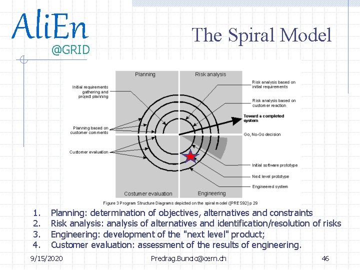 Ali. En @GRID 1. 2. 3. 4. The Spiral Model Planning: determination of objectives,