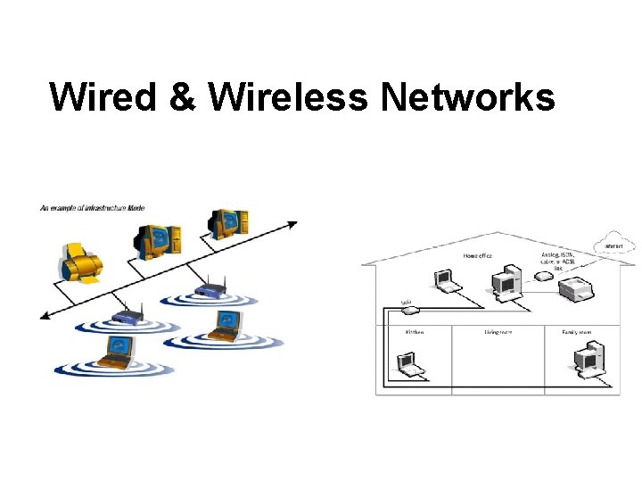 Wired & Wireless Networks 