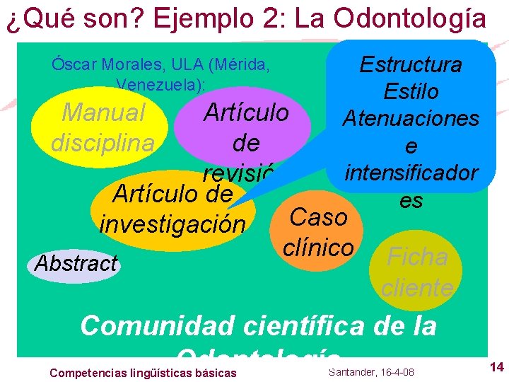 ¿Qué son? Ejemplo 2: La Odontología Estructura Estilo Manual Artículo Atenuaciones disciplina de e