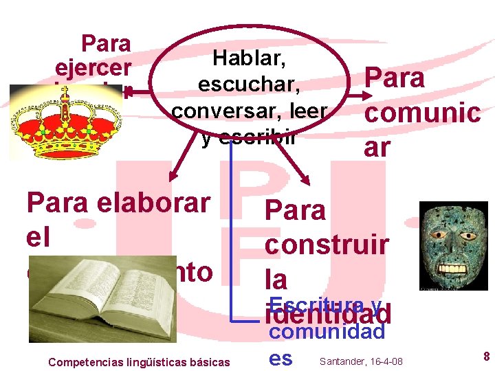 Para ejercer el poder Hablar, escuchar, conversar, leer y escribir Para elaborar el conocimiento