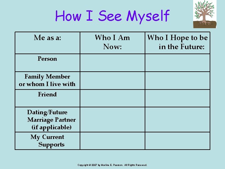 How I See Myself Me as a: Who I Am Now: Person Family Member