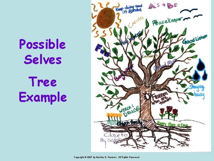 Possible Selves Tree Example Copyright © 2007 by Marline E. Pearson. All Rights Reserved.