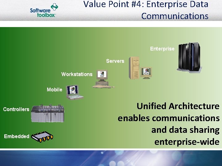 Value Point #4: Enterprise Data Communications Enterprise Servers Workstations Mobile Controllers Embedded Unified Architecture