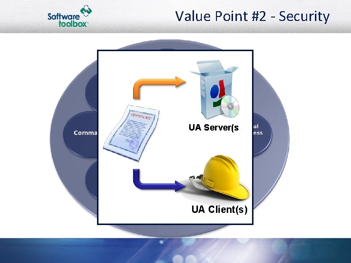 Value Point #2 - Security UA Server(s) UA Client(s) 