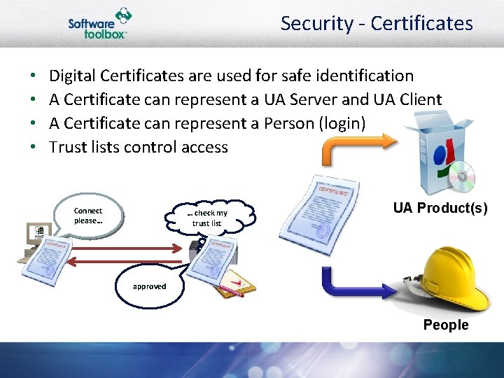 Security - Certificates • • Digital Certificates are used for safe identification A Certificate