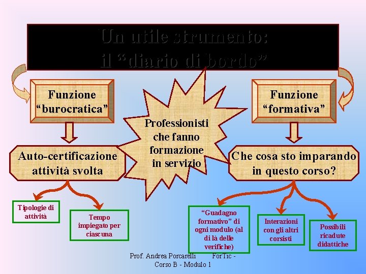 Un utile strumento: il “diario di bordo” Funzione “burocratica” Auto-certificazione attività svolta Tipologie di