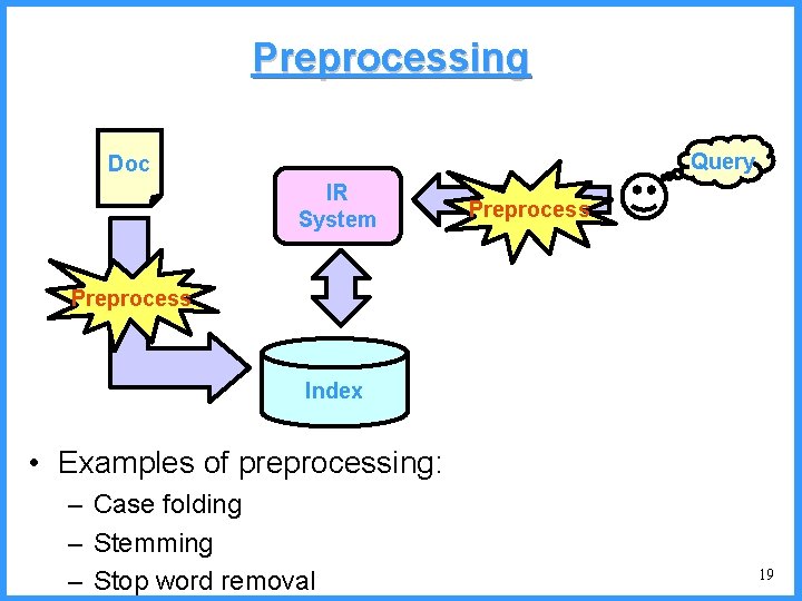 Preprocessing Query Doc IR System Preprocess Index • Examples of preprocessing: – Case folding