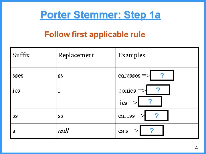 Porter Stemmer: Step 1 a Follow first applicable rule Suffix Replacement Examples ss caresses