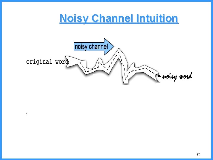 Noisy Channel Intuition 52 