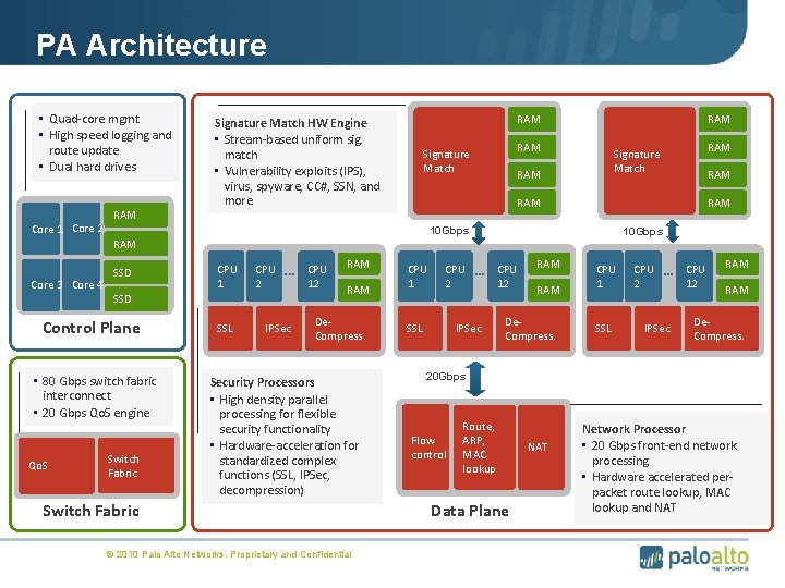 PA Architecture • Quad-core mgmt • High speed logging and route update • Dual