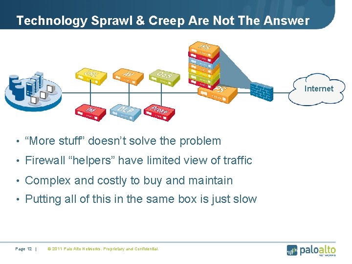 Technology Sprawl & Creep Are Not The Answer Internet • “More stuff” doesn’t solve