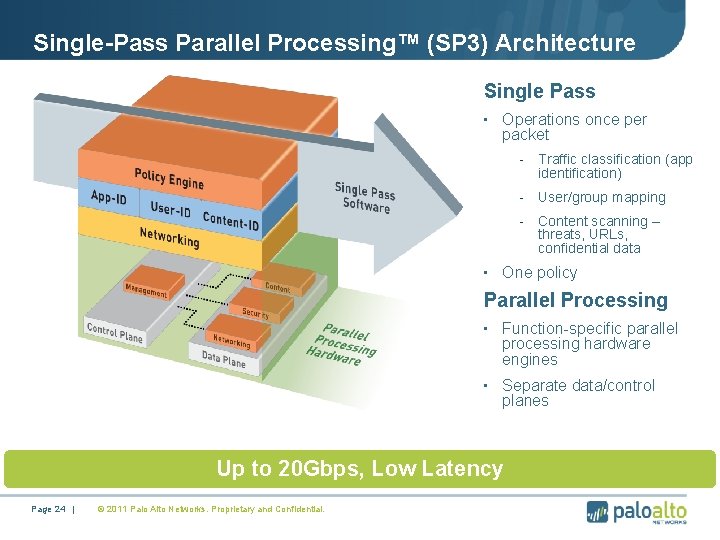 Single-Pass Parallel Processing™ (SP 3) Architecture Single Pass • Operations once per packet -