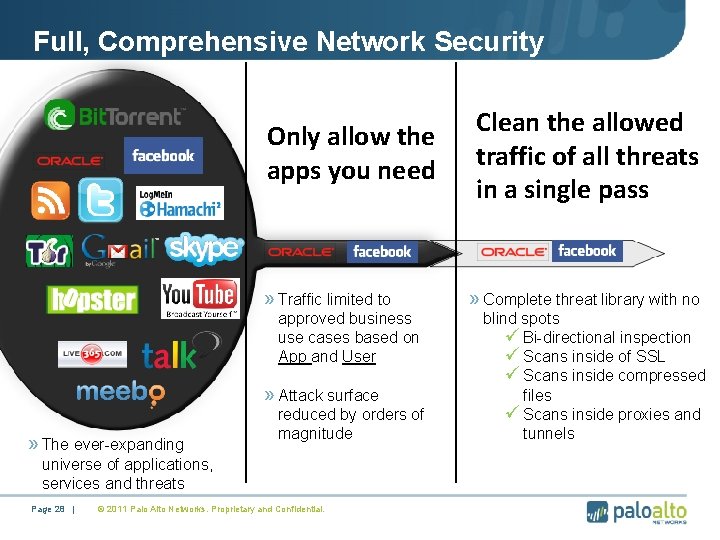 Full, Comprehensive Network Security Only allow the apps you need » Traffic limited to