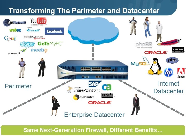 Transforming The Perimeter and Datacenter Internet Datacenter Perimeter Enterprise Datacenter Page 30 | ©