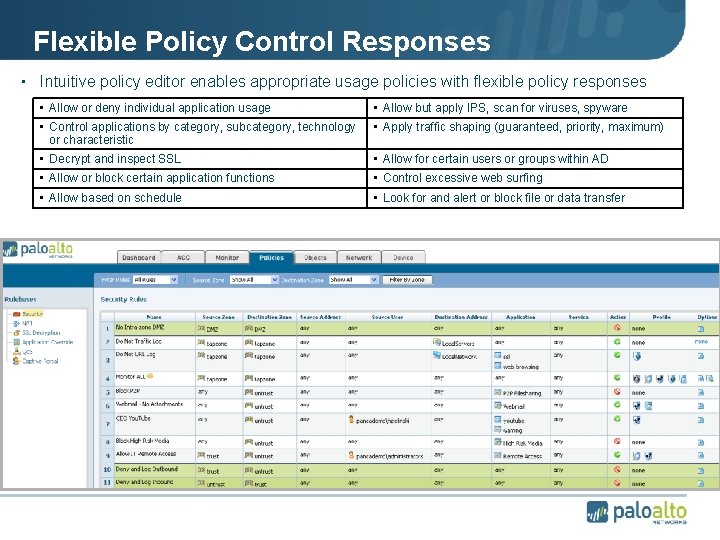 Flexible Policy Control Responses • Intuitive policy editor enables appropriate usage policies with flexible