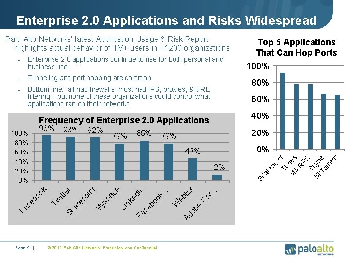 Enterprise 2. 0 Applications and Risks Widespread Palo Alto Networks’ latest Application Usage &