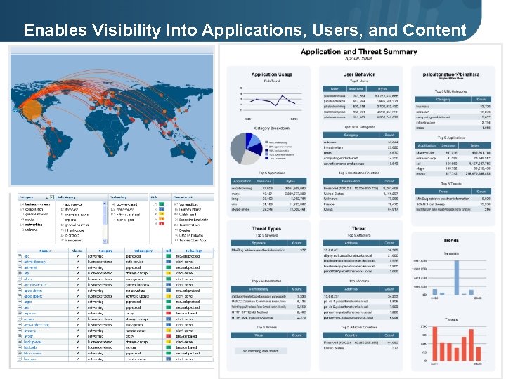 Enables Visibility Into Applications, Users, and Content 