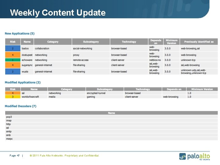 Weekly Content Update Page 47 | © 2011 Palo Alto Networks. Proprietary and Confidential.