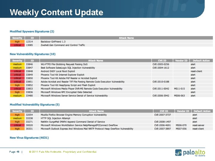 Weekly Content Update Page 48 | © 2011 Palo Alto Networks. Proprietary and Confidential.