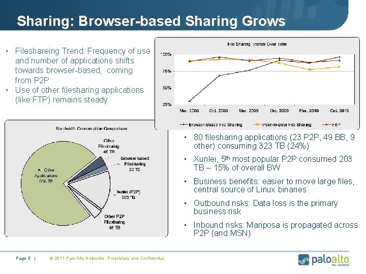 Sharing: Browser-based Sharing Grows • Fileshareing Trend: Frequency of use and number of applications