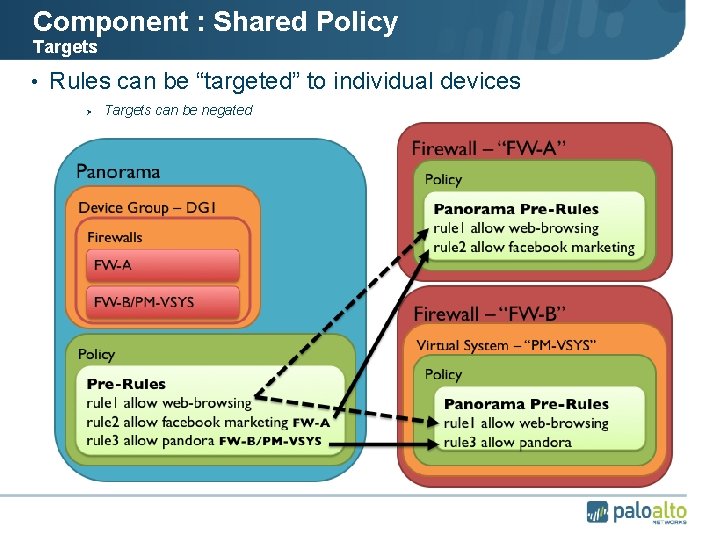 Component : Shared Policy Targets • Rules can be “targeted” to individual devices Ø