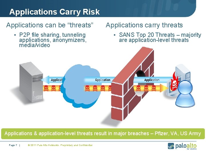 Applications Carry Risk Applications can be “threats” • P 2 P file sharing, tunneling