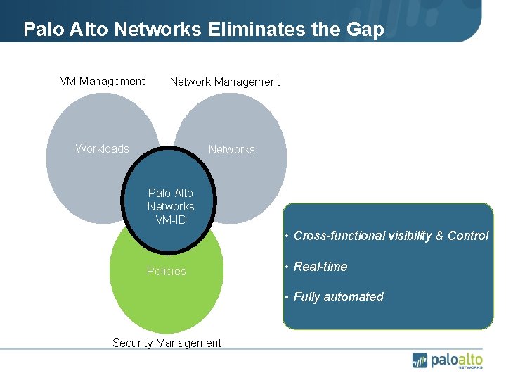 Palo Alto Networks Eliminates the Gap VM Management Network Management Workloads Networks Palo Alto