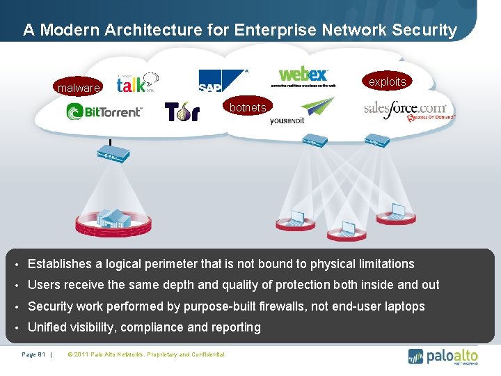 A Modern Architecture for Enterprise Network Security exploits malware botnets • Establishes a logical