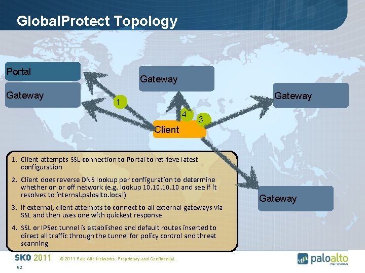 Global. Protect Topology Portal Gateway 1 4 Client 32 1. Client attempts SSL connection