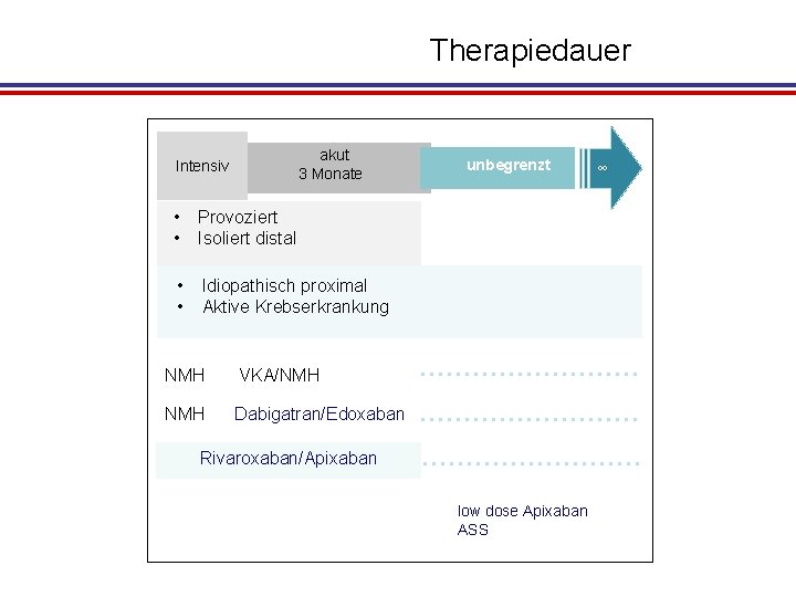 Therapiedauer Intensiv akut 3 Monate • • Provoziert Isoliert distal • • Idiopathisch proximal