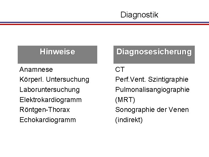 Diagnostik Hinweise Anamnese Körperl. Untersuchung Laboruntersuchung Elektrokardiogramm Röntgen-Thorax Echokardiogramm Diagnosesicherung CT Perf. Vent. Szintigraphie