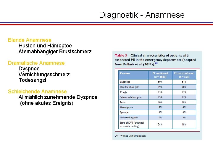 Diagnostik - Anamnese Blande Anamnese Husten und Hämoptoe Atemabhängiger Brustschmerz Dramatische Anamnese Dyspnoe Vernichtungsschmerz