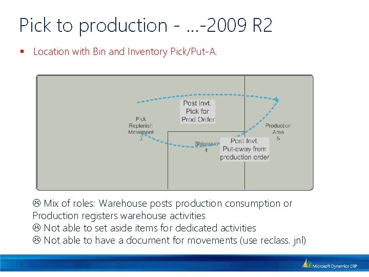 Pick to production - …-2009 R 2 § Location with Bin and Inventory Pick/Put-A.