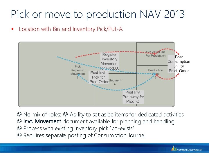 Pick or move to production NAV 2013 § Location with Bin and Inventory Pick/Put-A.