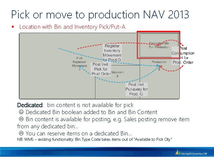 Pick or move to production NAV 2013 § Location with Bin and Inventory Pick/Put-A.
