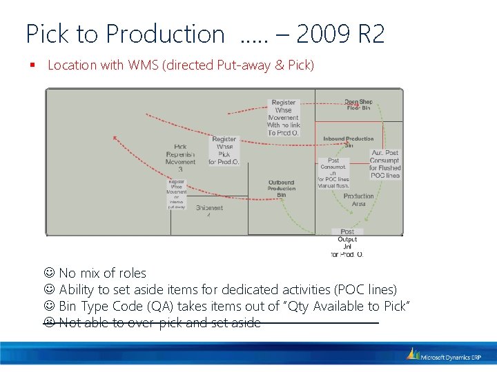 Pick to Production …. . – 2009 R 2 § Location with WMS (directed