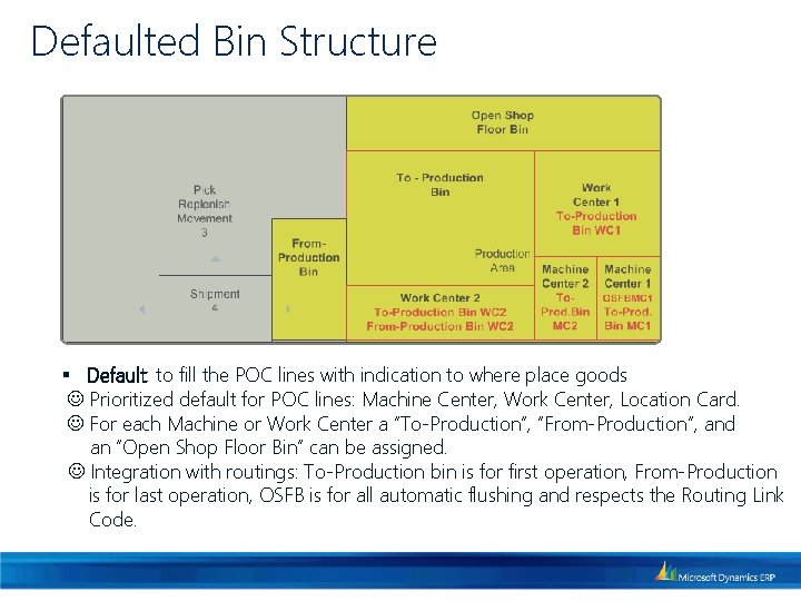 Defaulted Bin Structure § Default: to fill the POC lines with indication to where