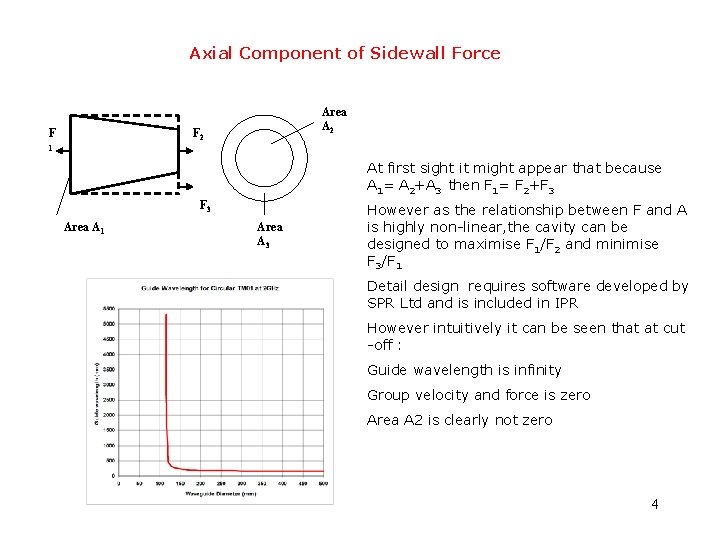 Axial Component of Sidewall Force F Area A 2 F 2 1 At first