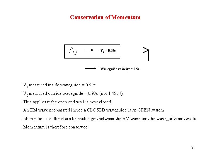 Conservation of Momentum Vg = 0. 99 c Waveguide velocity = 0. 5 c