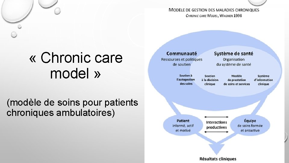  « Chronic care model » (modèle de soins pour patients chroniques ambulatoires) 