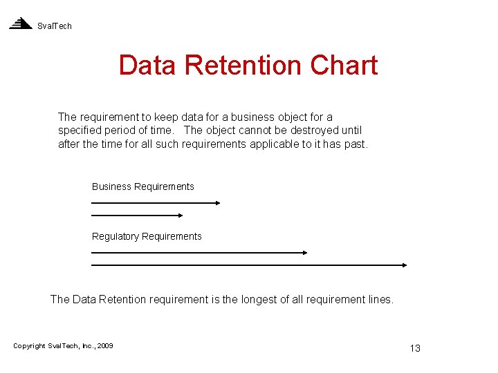 Sval. Tech Data Retention Chart The requirement to keep data for a business object