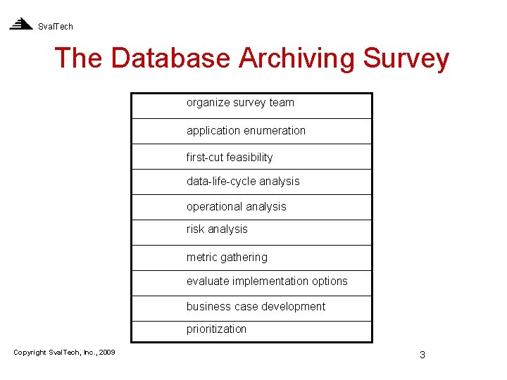 Sval. Tech The Database Archiving Survey organize survey team application enumeration first-cut feasibility data-life-cycle