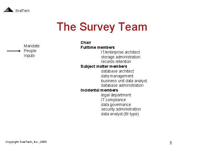 Sval. Tech The Survey Team Mandate People Inputs Copyright Sval. Tech, Inc. , 2009
